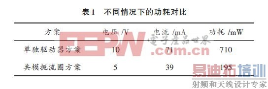 �Թ�ģ����Ȧ�ĸ���CCD������·�ص��������