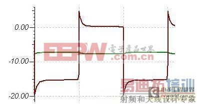 ���������ܼ�����յ�·����ƶԱȣ�ѡ����������