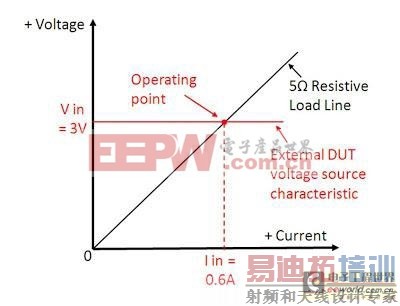 ֱ�����Ӹ������ʵ��CV/CC/CR�����ĵ�Դģʽ