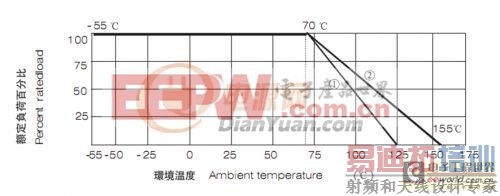 ��Դ�����Ƭʽ��������˽��֪ʶ