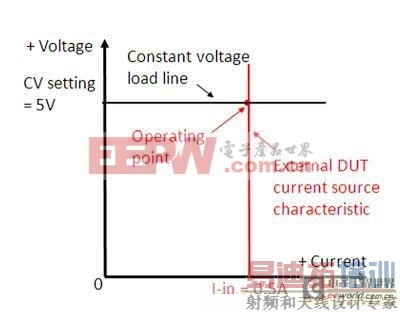 ֱ�����Ӹ������ʵ��CV/CC/CR�����ĵ�Դģʽ