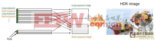 ���㰮���ߵĸ��� CMOSͼ�񴫸���֮HDR��Ⱦ����