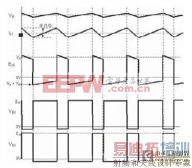 选取降压拓扑结构开关电源电感器的基本要点