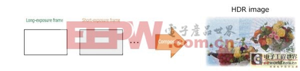 ���㰮���ߵĸ��� CMOSͼ�񴫸���֮HDR��Ⱦ����