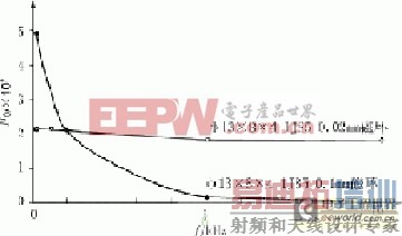 ѡ��в��ϣ�����С�������������PFCУ����