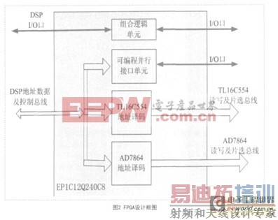 DSP处理器的红外电视调焦控制器设计