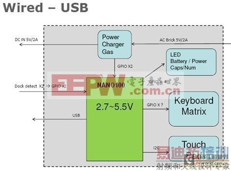 ��Զ�����Դ����Դ����Ӧ�õ�ƽ�������Ʒ���