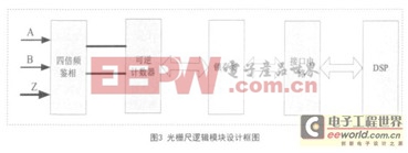 DSP处理器的红外电视调焦控制器设计