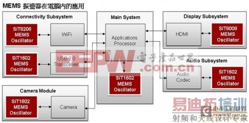 ��Զ�����Դ����Դ����Ӧ�õ�ƽ�������Ʒ���
