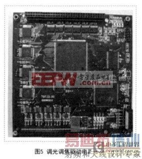 DSP�������ĺ�����ӵ������������