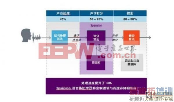 Э��������Ϊ���������������û�����