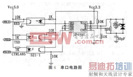 ����LPC2294��������Ƕ��ʽPLC��ϵ��Ʒ���