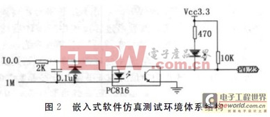 ����LPC2294��������Ƕ��ʽPLC��ϵ��Ʒ���