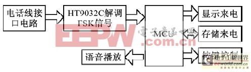 ��оƬZLG7289A Ϊ���ĵ�����������ʾ�������