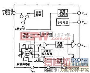 51��Ƭ����MXA2500GL�����źŷֲ�ʽ���