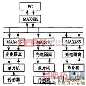 51��Ƭ����MXA2500GL�����źŷֲ�ʽ���