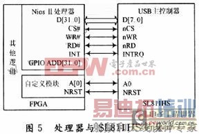 Nios�����˴�������SOPC����ʵ������������