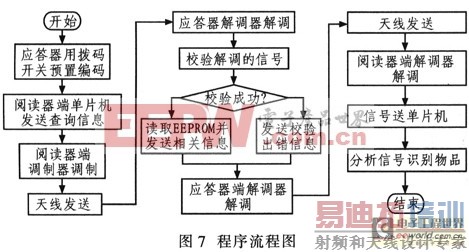 ����51��Ƭ��ʵ�ּ���Ƶ����ʶ��װ��ϵͳ