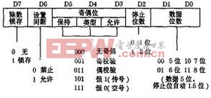 51��Ƭ����MXA2500GL�����źŷֲ�ʽ���