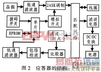 ����51��Ƭ��ʵ�ּ���Ƶ����ʶ��װ��ϵͳ