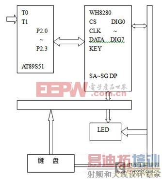 ��Ƭ��AT89S51��դϵͳ�ڻ��������е�Ӧ��