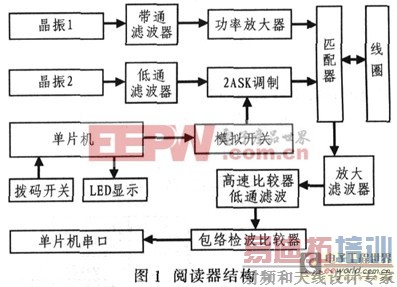 ����51��Ƭ��ʵ�ּ���Ƶ����ʶ��װ��ϵͳ