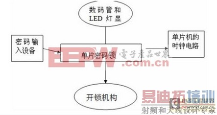 һ�ּ򵥻���51��Ƭ���ĵ������������Ӧ��