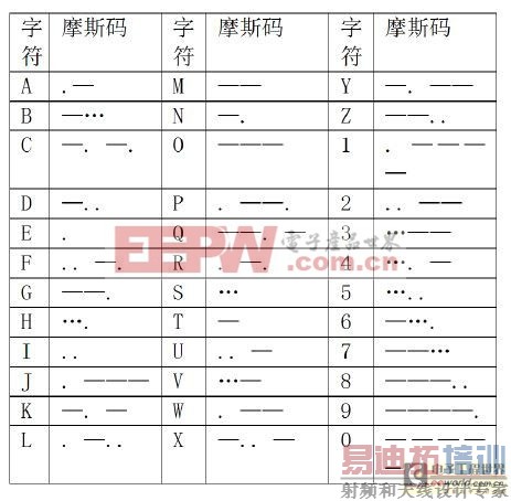 һ�ּ򵥻���51��Ƭ���ĵ������������Ӧ��