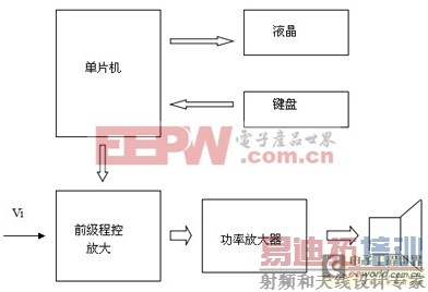 stc89c51单片机和数控音频放大器设计