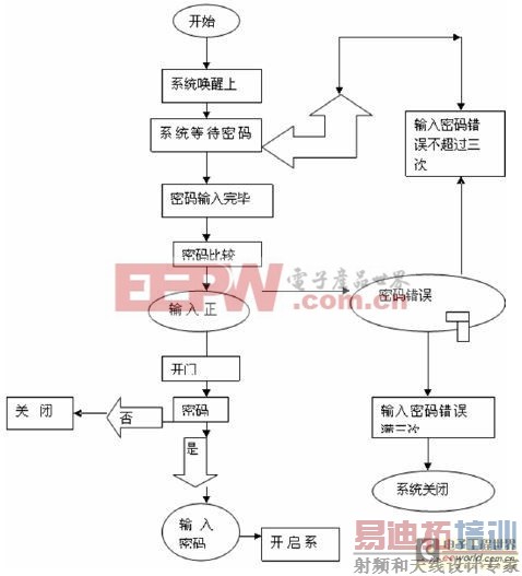 һ�ּ򵥻���51��Ƭ���ĵ������������Ӧ��