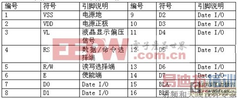 stc89c51单片机和数控音频放大器设计