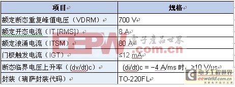 0P7200嵌入式多功能控制器从原理到应用全解析