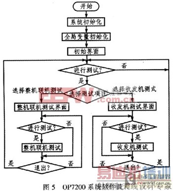 0P7200嵌入式多功能控制器从原理到应用全解析