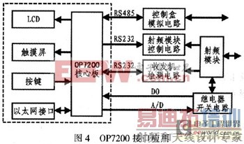 0P7200Ƕ��ʽ�๦�ܿ�������ԭ����Ӧ��ȫ����