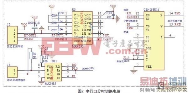 ������ô��п����ݴ�������ʵ�ֵ�Ƭ��ͨ�����