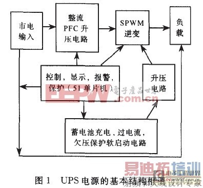 ��Ƭ���޴����� һ��ʵ�õ�����ʽUPS��·���