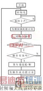 �ṹ�򵥲��������PIC��Ƭ����Զ�̿��Ƶ�Ӧ��