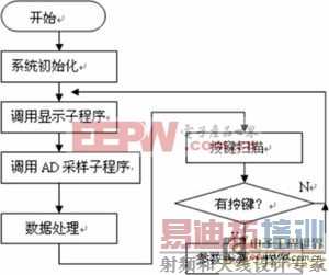 使芯片漏电监测畅通单片机UPD78F9234显神通