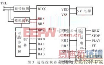 �ṹ�򵥲��������PIC��Ƭ����Զ�̿��Ƶ�Ӧ��