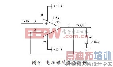 ���ٲɼ�Ϊ������ʵ�ʲ����ĵ�Ƭ��PSD���ݲɼ�