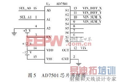 快速采集为基础可实际操作的单片机PSD数据采集