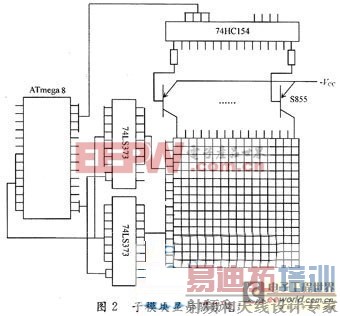 ����������ͼ���õ�AVR��Ƭ��LED��ʾ�����