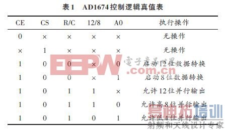 快速采集为基础可实际操作的单片机PSD数据采集