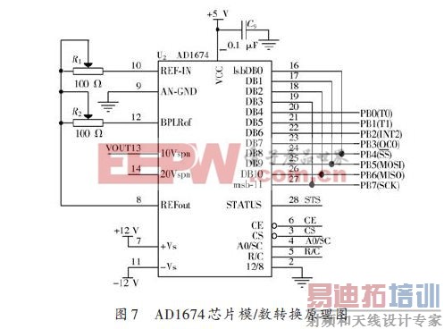 快速采集为基础可实际操作的单片机PSD数据采集