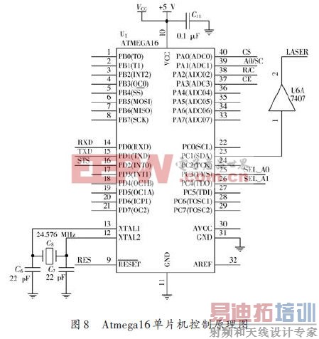 ���ٲɼ�Ϊ������ʵ�ʲ����ĵ�Ƭ��PSD���ݲɼ�