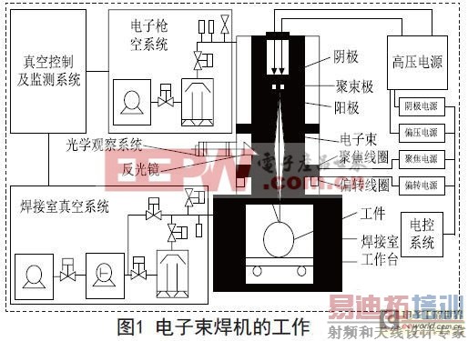 һ�ֻ���ARM�ĵ�����������˿��Դ����ʵ��