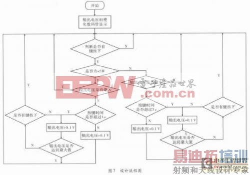 һ�ֻ���AT89C51��������ѹ��Դ��·���ʵ��