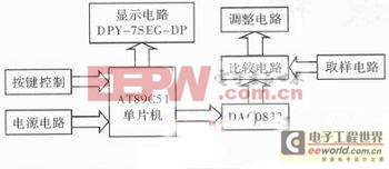 һ�ֻ���AT89C51��������ѹ��Դ��·���ʵ��