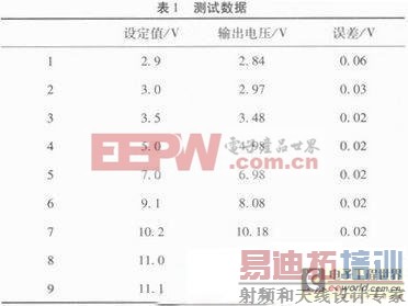 һ�ֻ���AT89C51��������ѹ��Դ��·���ʵ��