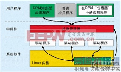 ��Դ������Linux����ʵʩӦ���ڱ�Яʽ��̬�豸